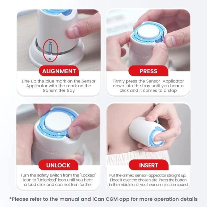 SINOCARE-ICAN-UTILISATION_1-1.jpg SINOCARE-ICAN-UTILISATION_1-1.jpg