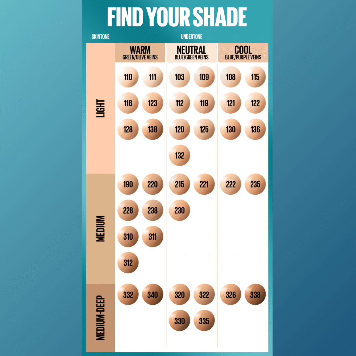 Maybelline - FIT ME FDT MAT PORE SPF 22 111 – Image 2