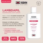 ISDIN SHAMPOO LAMBDAPIL ANTI HAIR LOSS 200ML – Image 2
