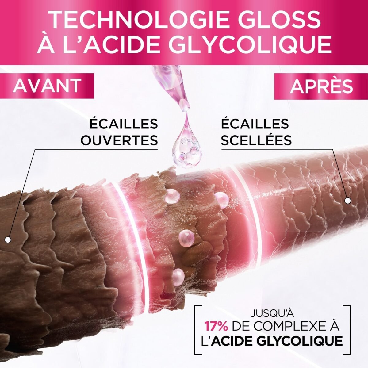 ELSEVE GLYCOLIC GLOSS Soin lamination 5 minutes Sans sulfate 200ML – Image 2
