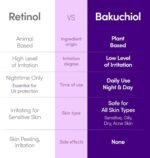 EQQUALBERRY BAKUCHIOL PLUMPING SERUM 30ML – Image 4